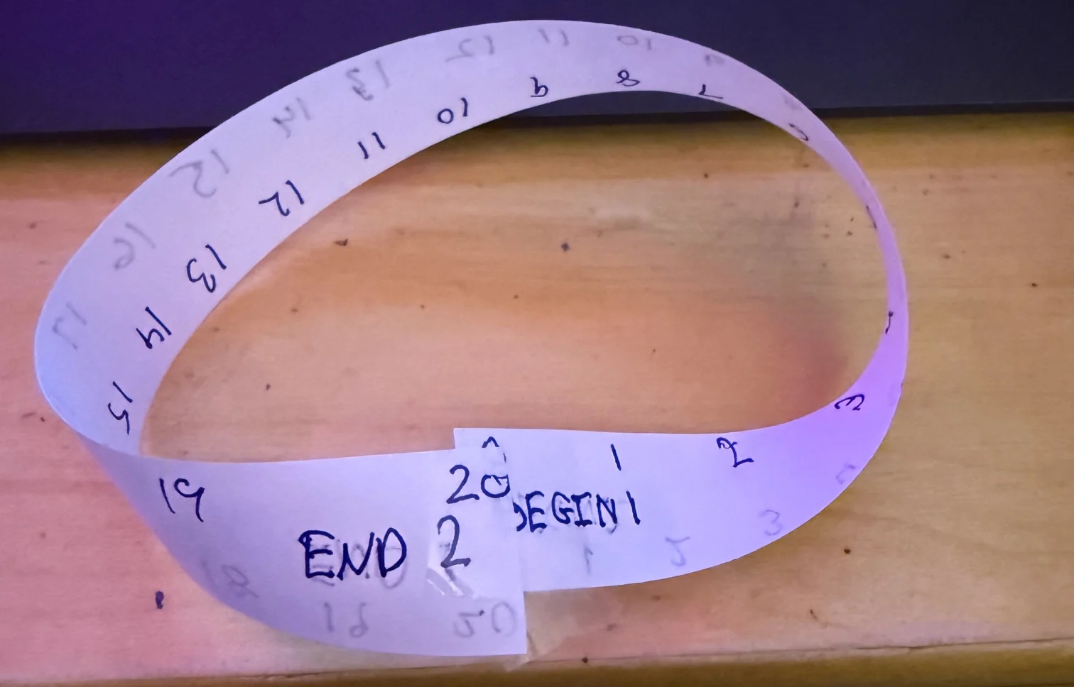 Photograph of Jerry's numbered paper strip twisted and joined into a Möbius strip, with End 2 adjacent to Begin 1 at the front join