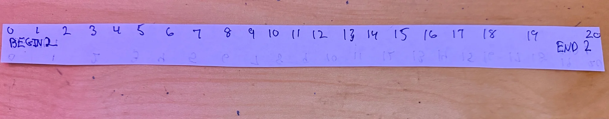 The same strip flipped over, with reverse side numbered 0 through 20 from Begin 2 to End 2